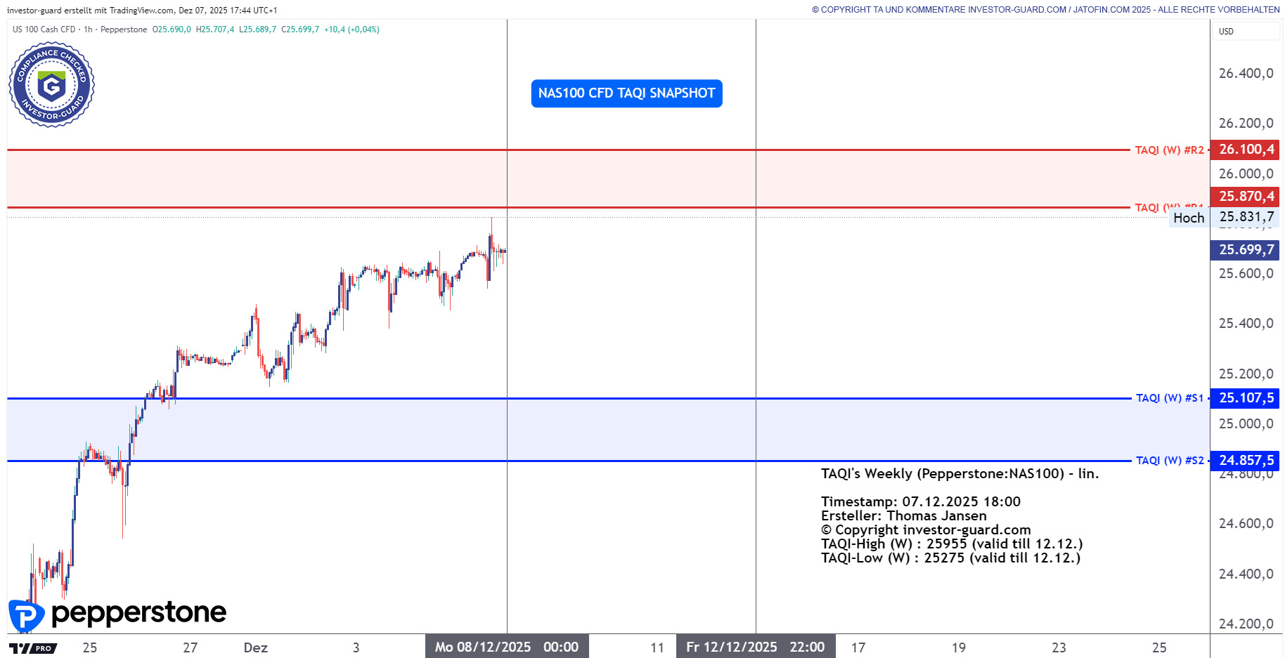 NAS100 Index CFD von Pepperstone im Wochenchart