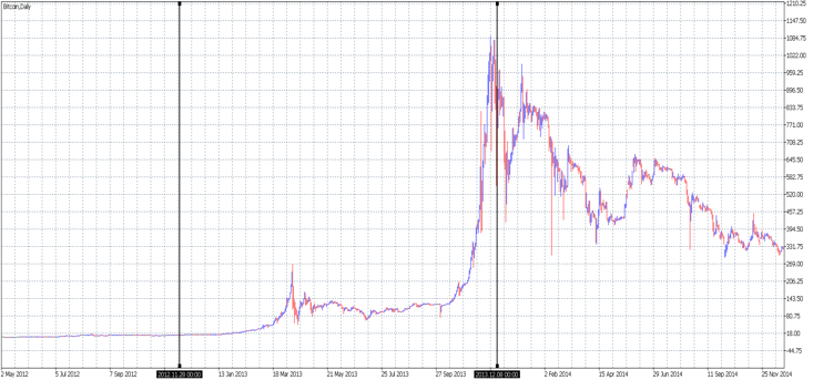 bitcoin-may12.png