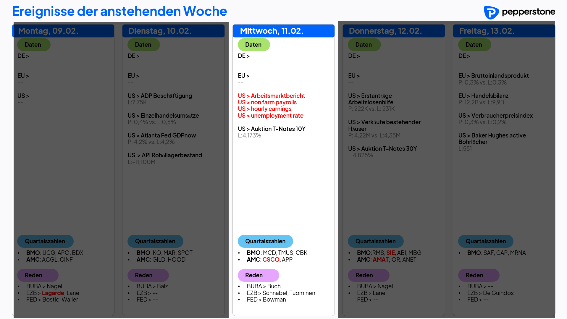 Eco & Earnings 11.02.2026