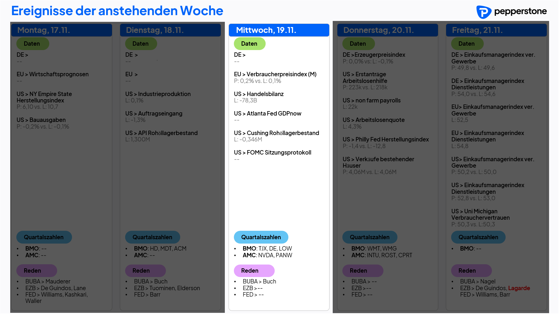 Eco & Earnings 19.11.2025
