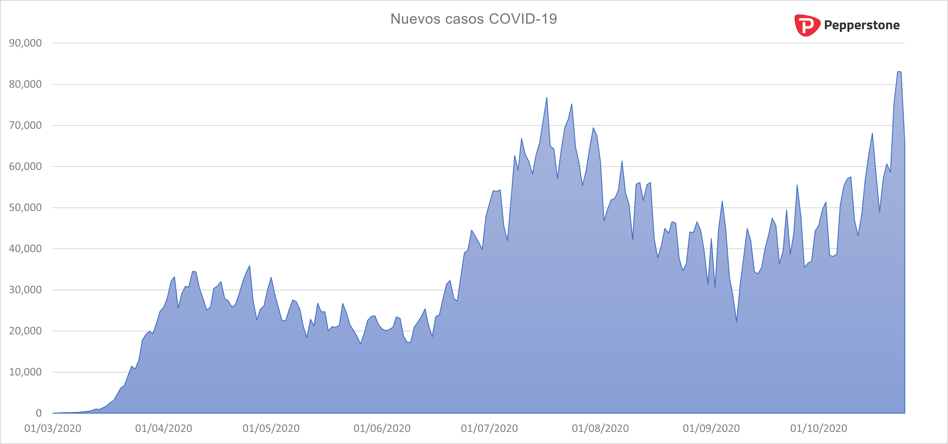 Nuevos_casos_COVID-19.png