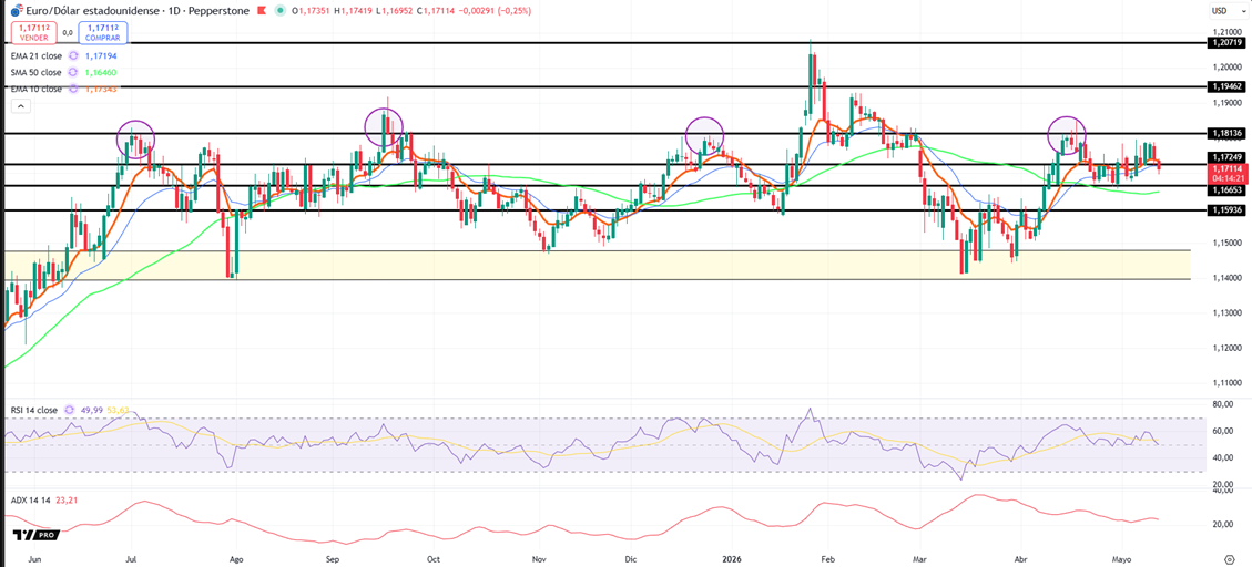 euro_dolar_trading_view_1305.png