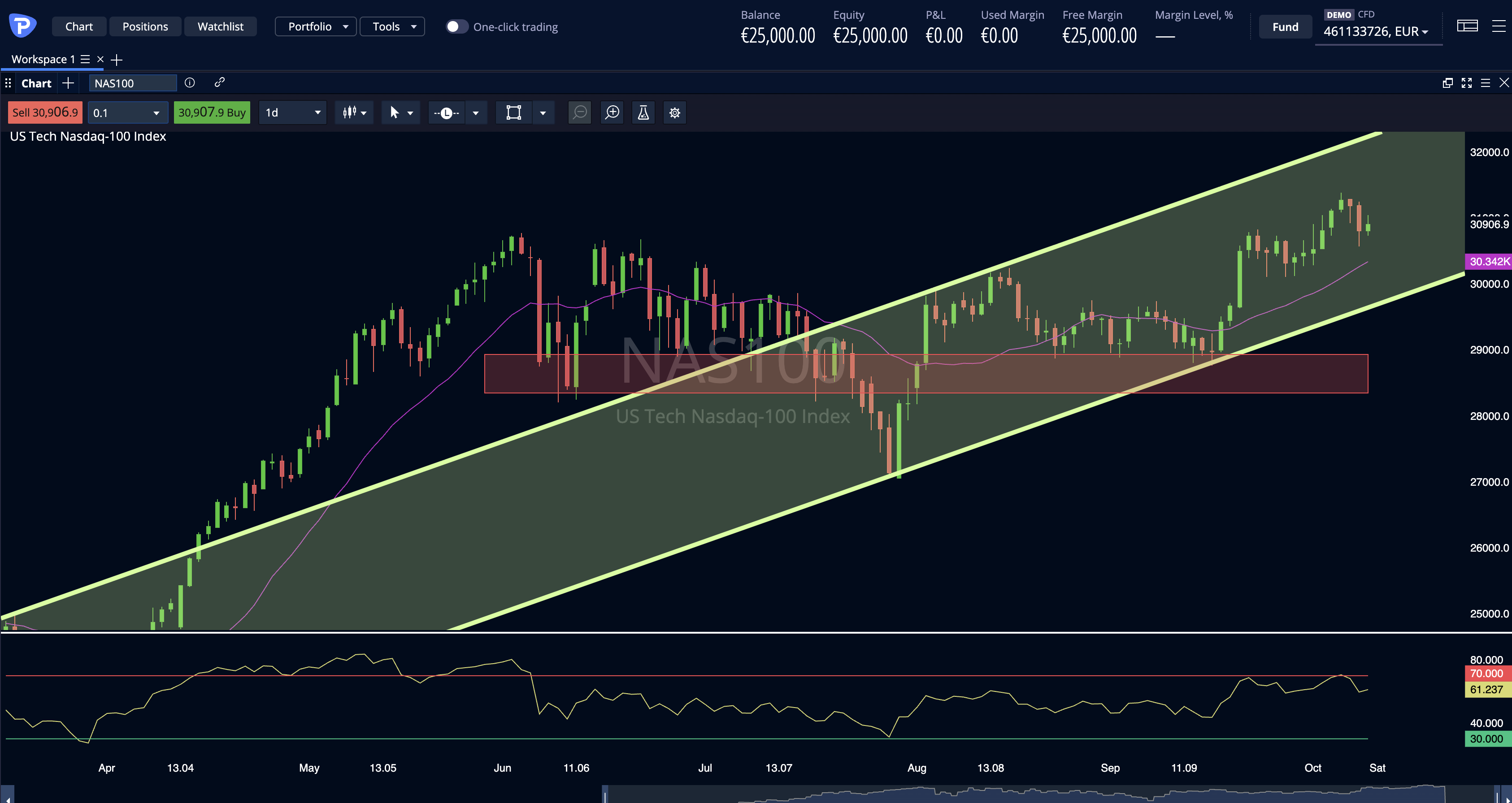 Nasdaq
