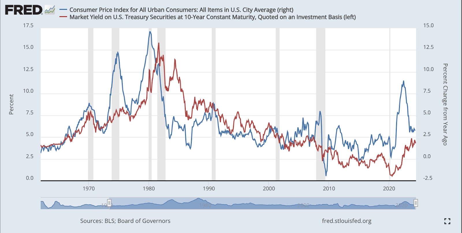 market_yield_us_treasury.jpg