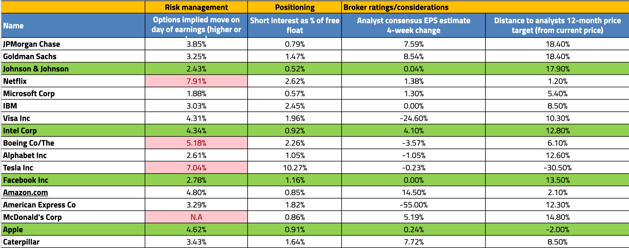 US Earnings Season Q2 2020 Financial Events Pepperstone UK