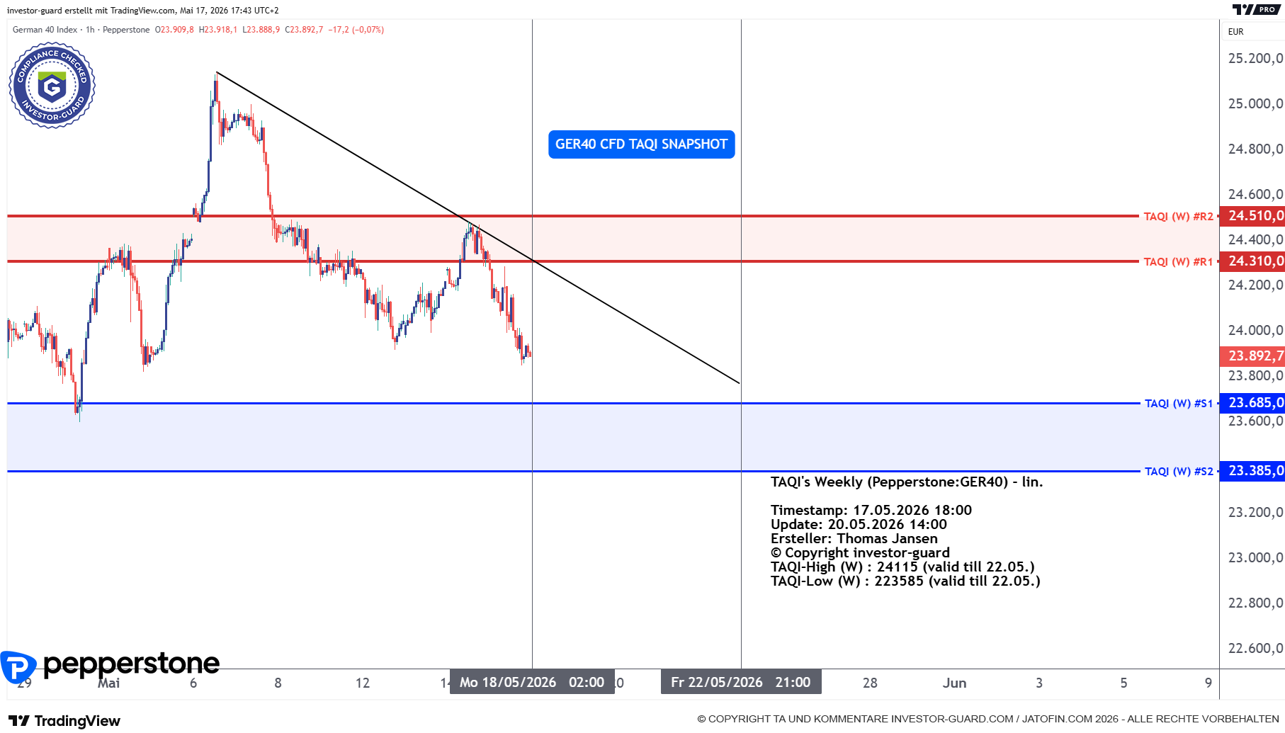 DAX GER40 Index CFD von Pepperstone im Wochenchart