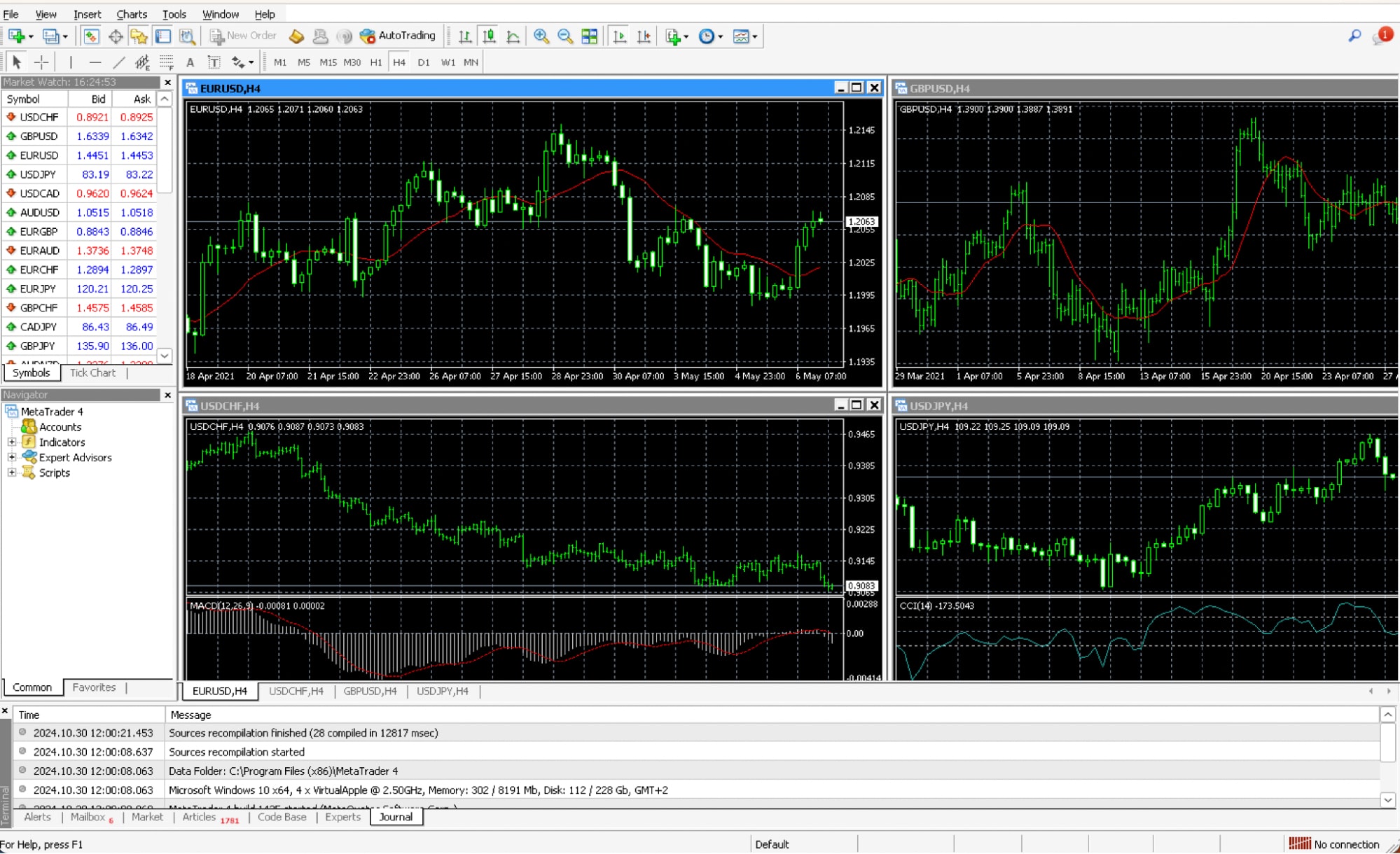 MT4 trading graphs