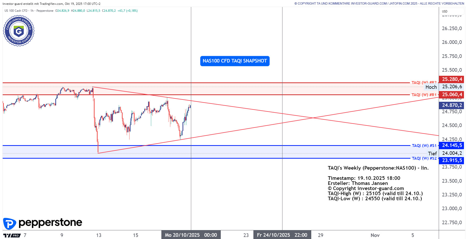 NAS100 Index CFD von Pepperstone im Wochenchart