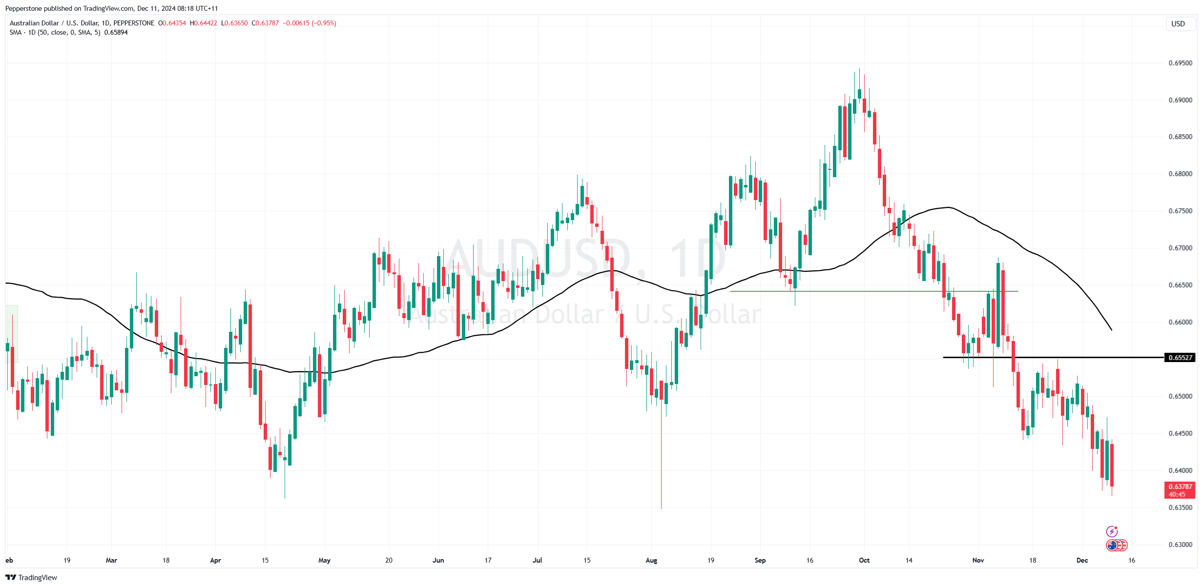 Gold Shines Amid Market Divergences Bitcoin, FX, and Key CPI Insights