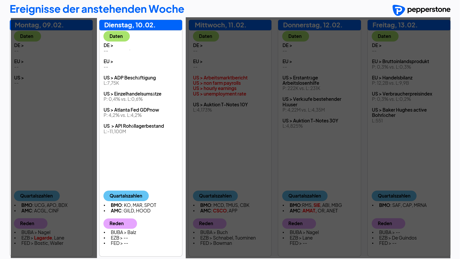 Eco & Earnings 10.02.2026