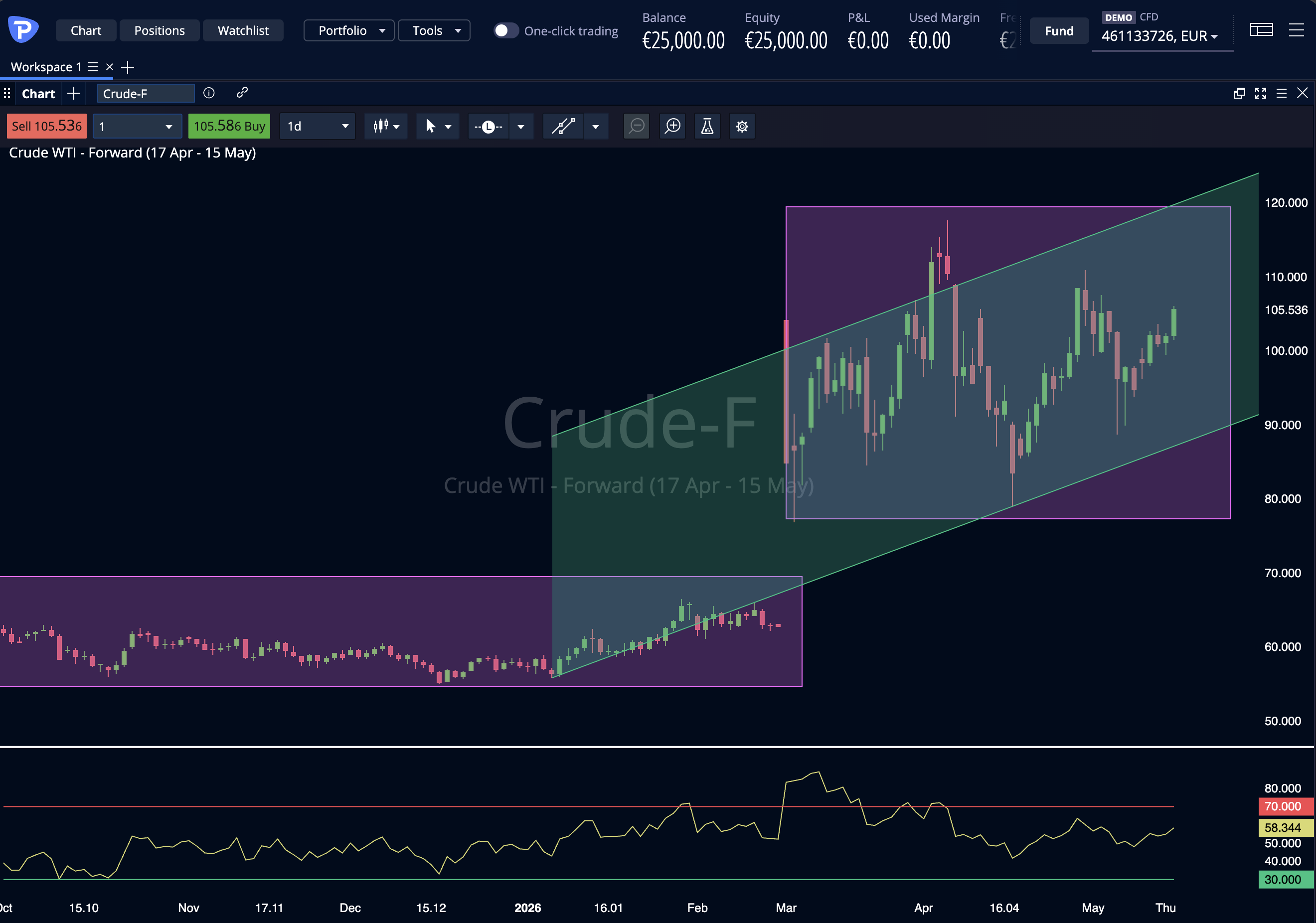 Crude Oil