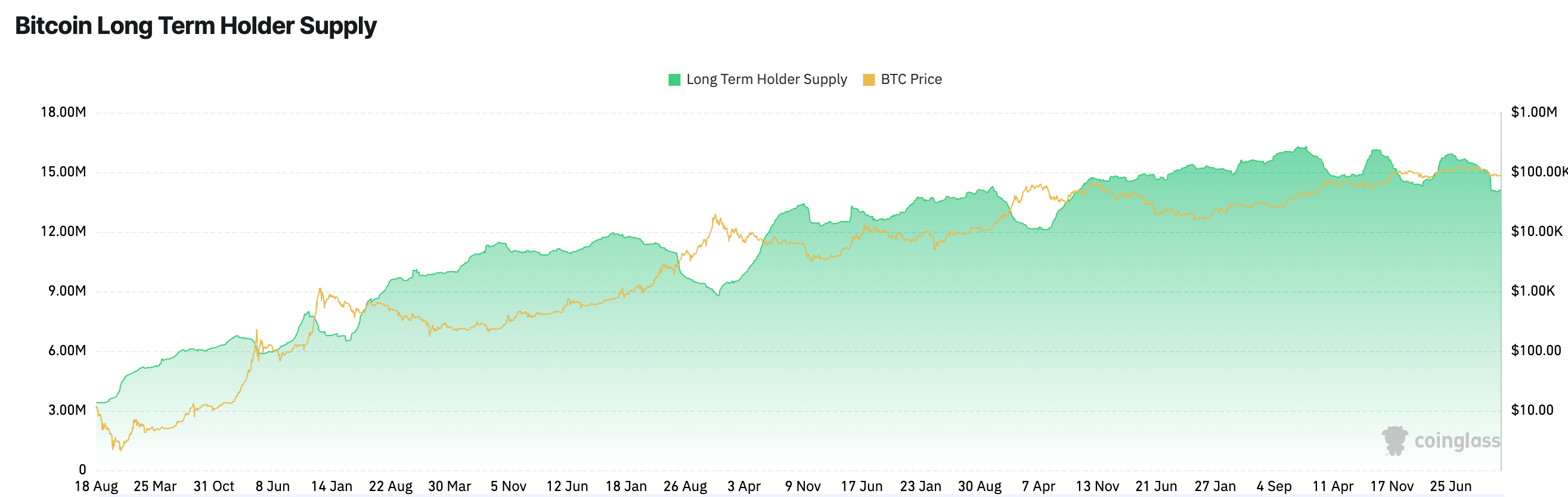 btc-long-term-holder-supply_2026-01-02.png