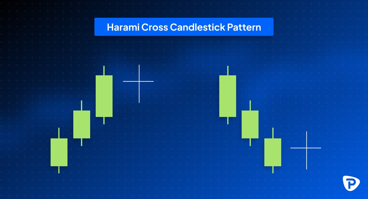 harami cross candlestick pattern