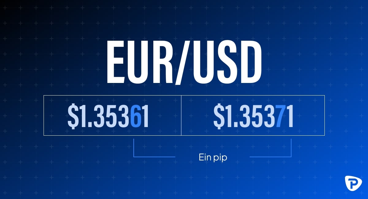 Grafik zur Erläuterung der Grundlagen des Forex-Tradings mit drei Schlüsselpunkten und einem Beispiel-Währungspaar EUR/USD