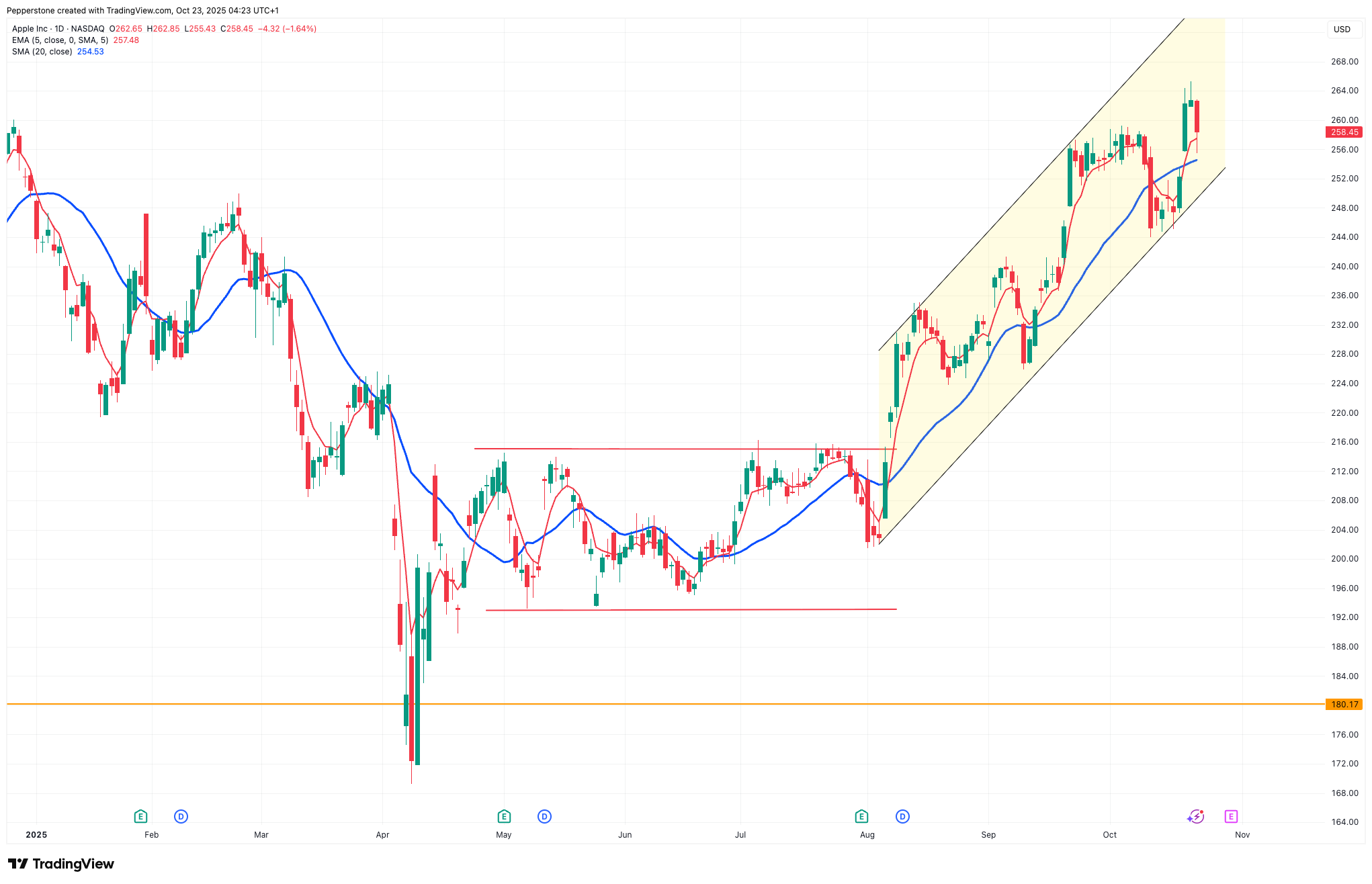 AAPL_2025-10-23.png