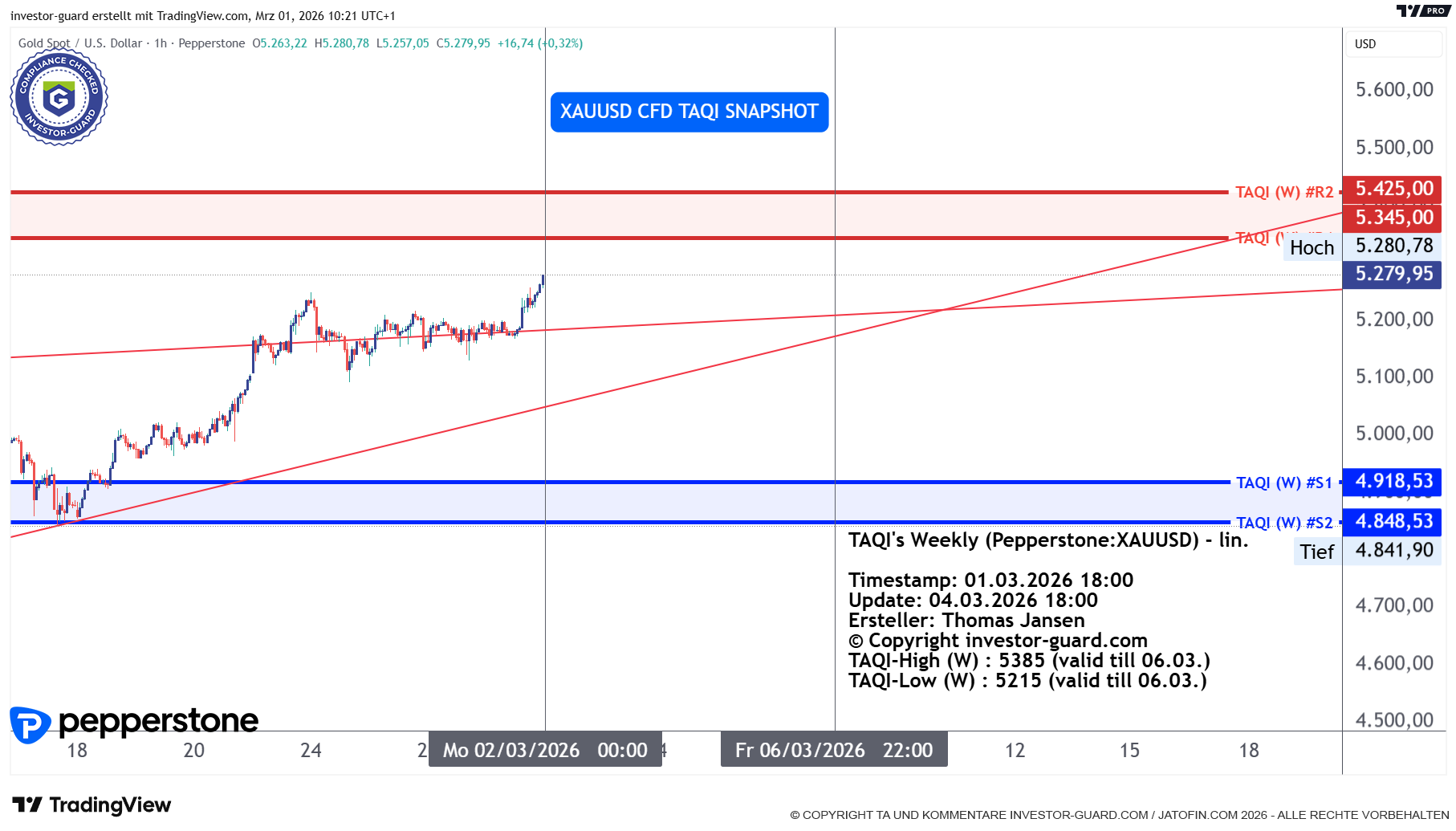 XAUUSD CFD von Pepperstone im Wochenchart