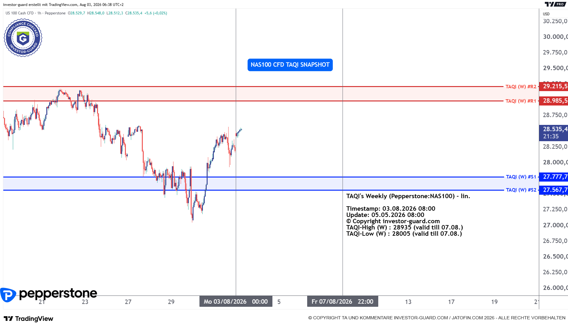 NAS100 Index CFD von Pepperstone im Wochenchart