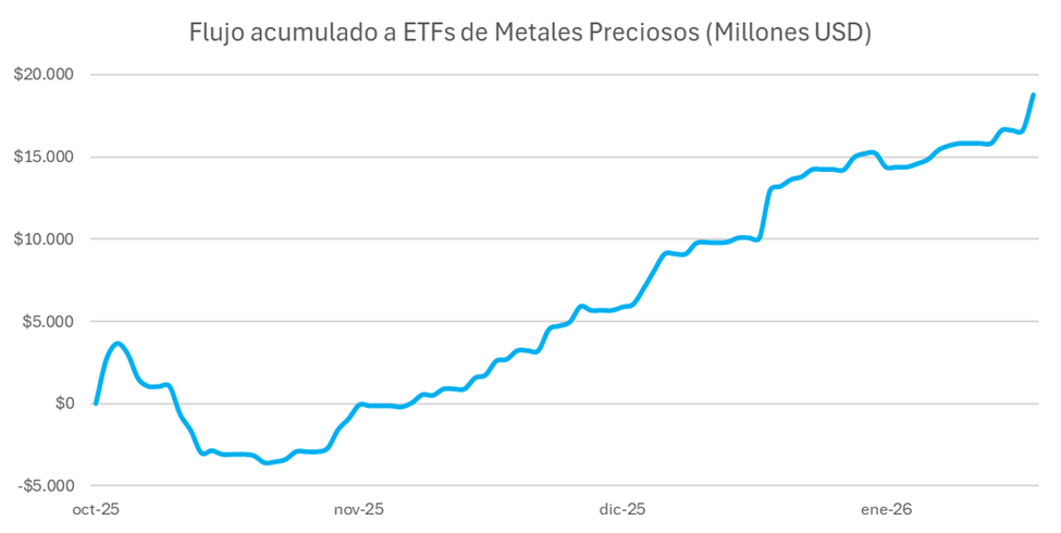 flujo_acumulado_ETFs.png