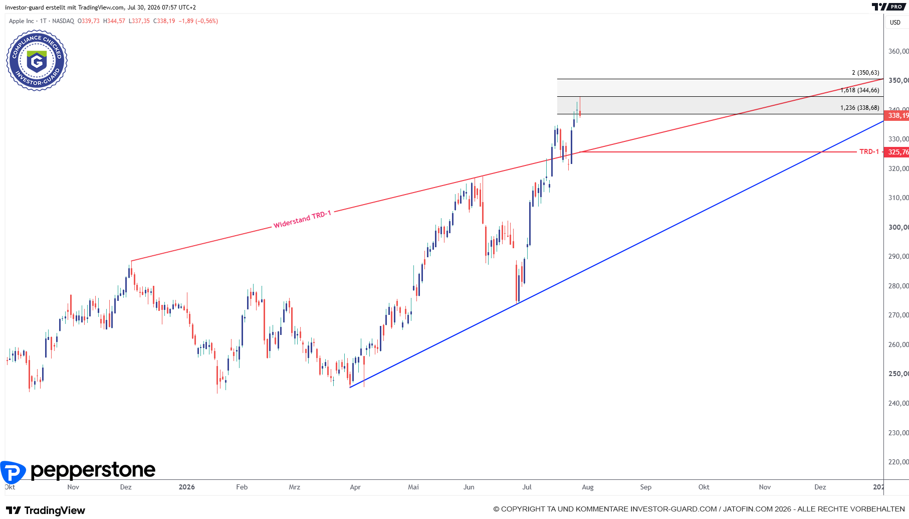 Apple testet relevanten Multi Resist um 344 US-Dollar.