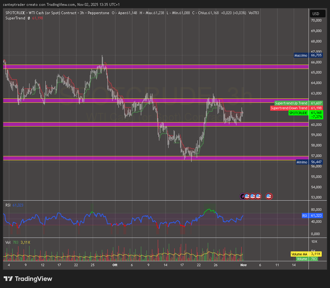 SPOTCRUDE_2025-11-02_13-35-42.png