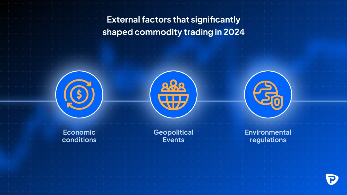 Infographic on factors influencing commodity trading in 2024