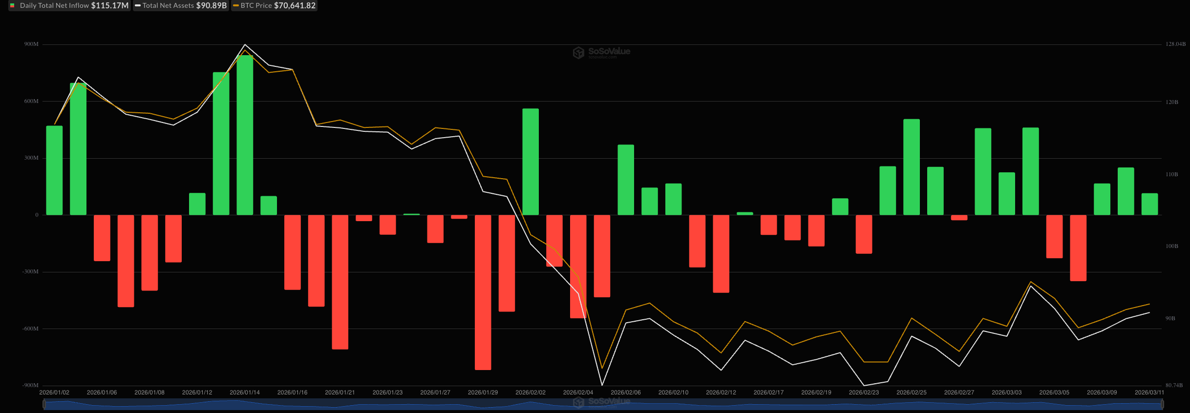 BTC_inflow_2026-03-12.png