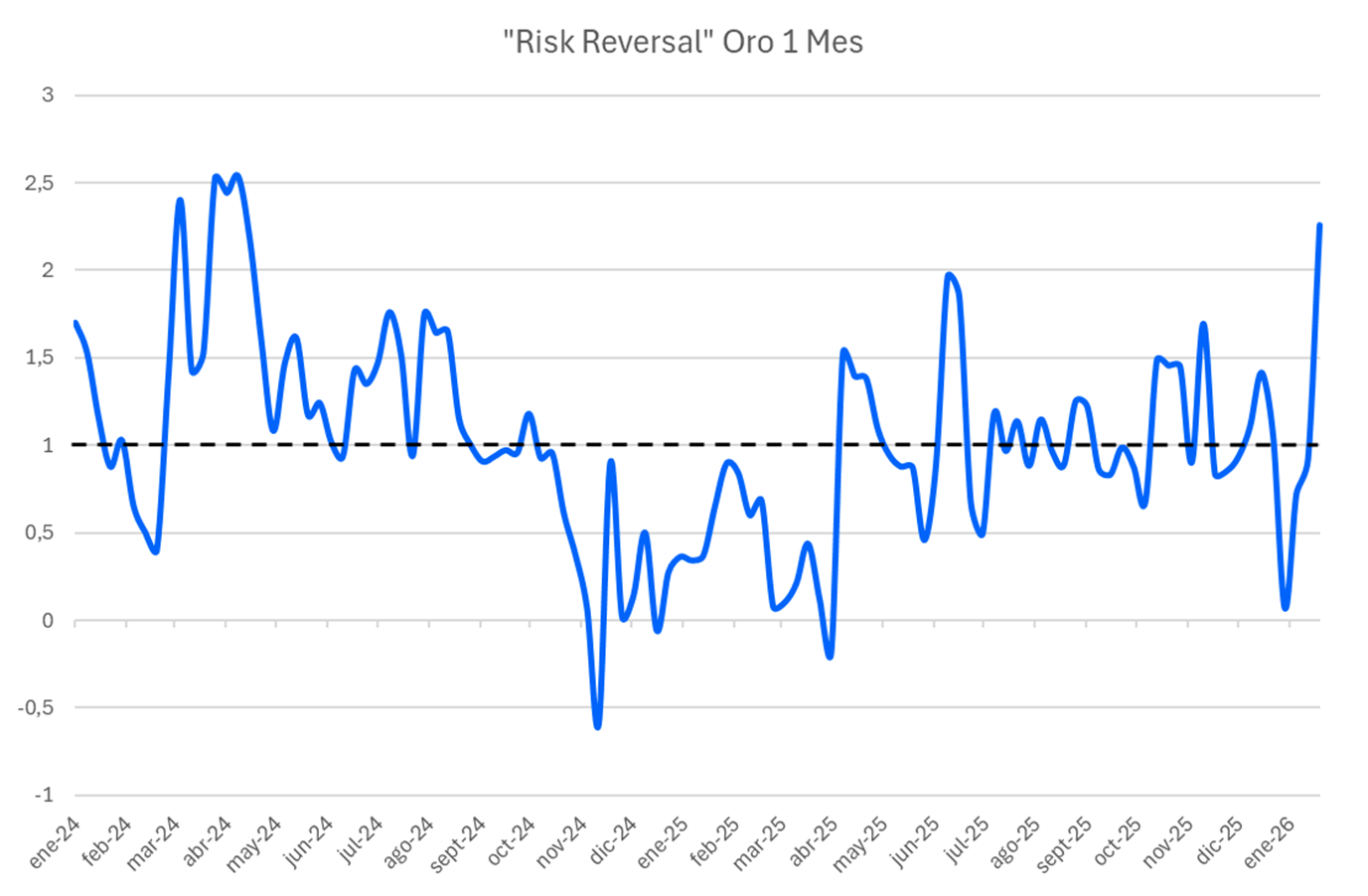 risk_reversal.png