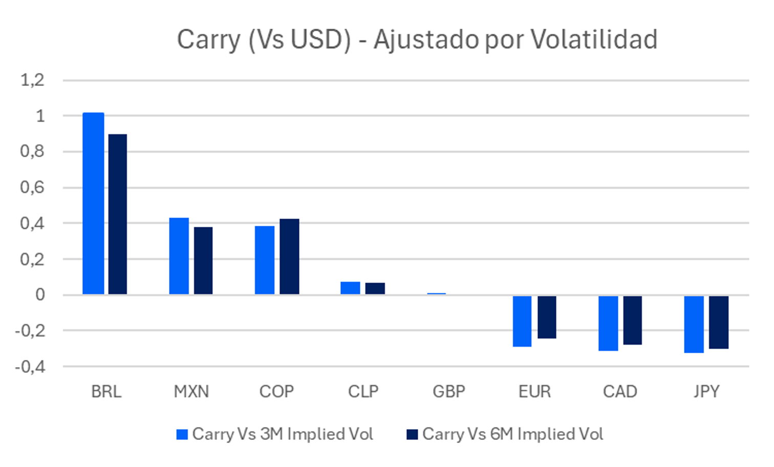 carry_vs_usd.png
