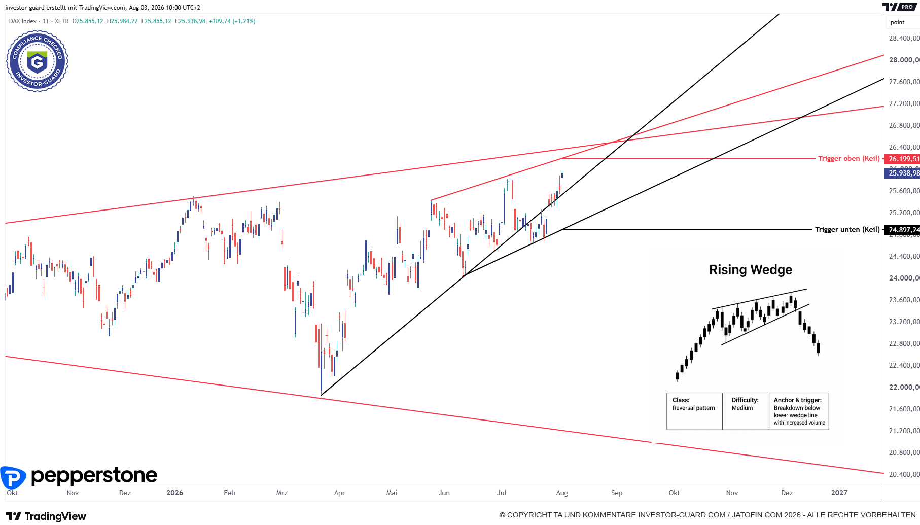 DAX im Aufwind