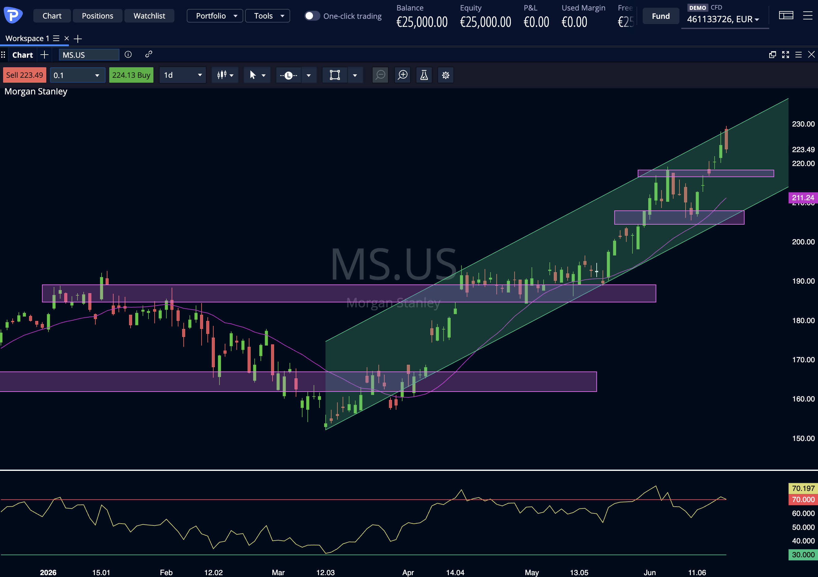 Morgan Stanley