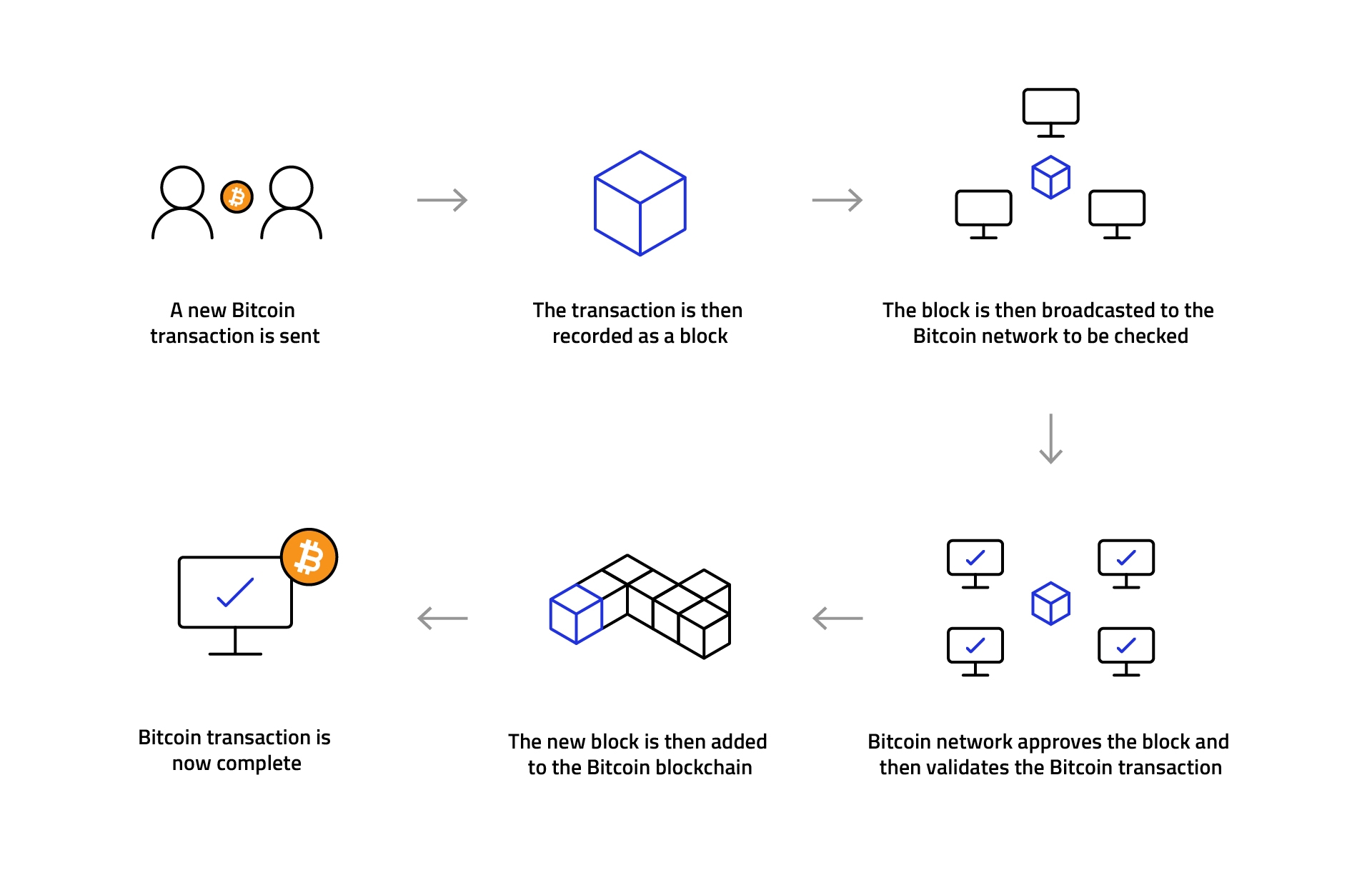 bitcoin-blockchain-transaction-2.jpg