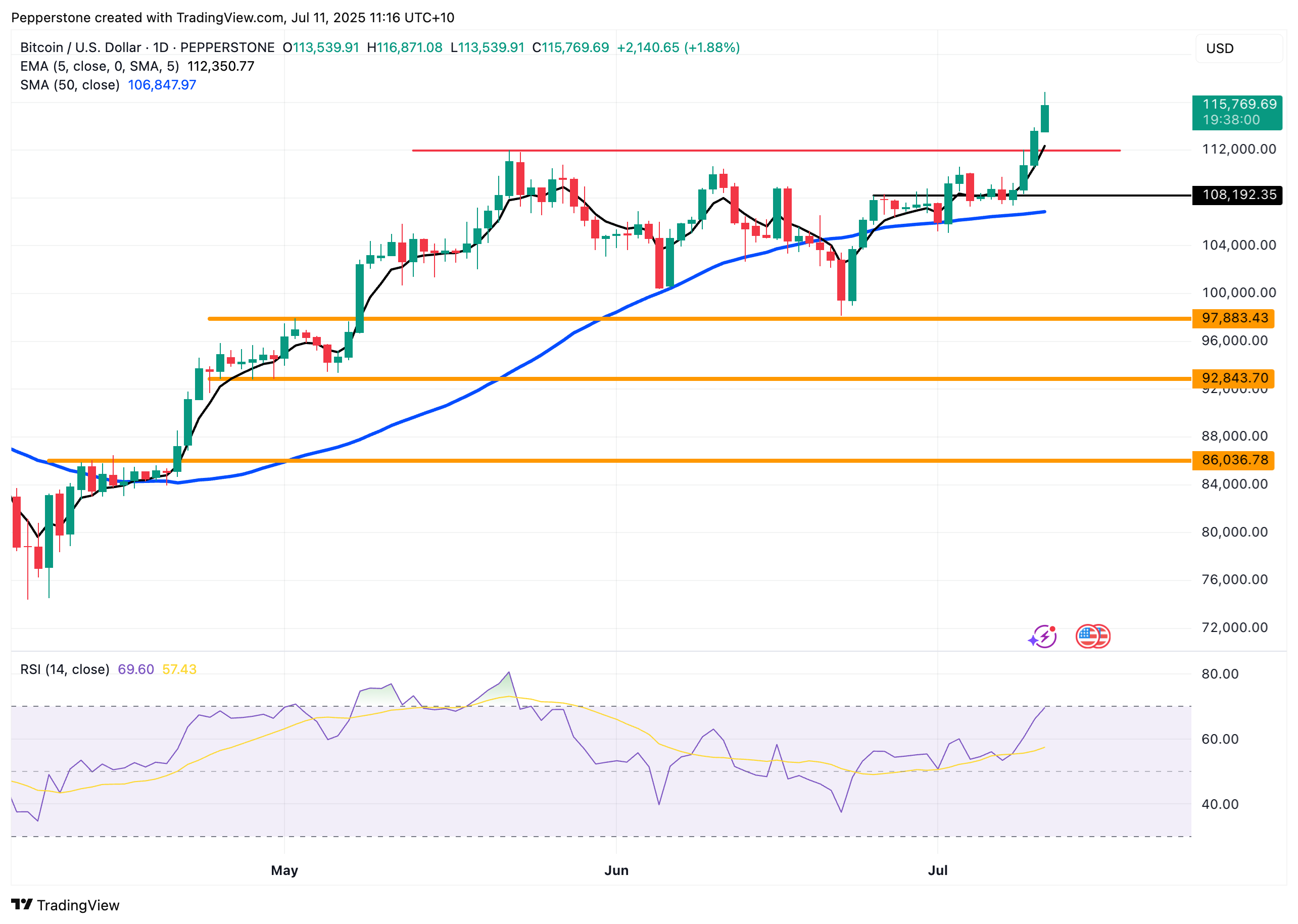 BTCUSD_2025-07-11.png