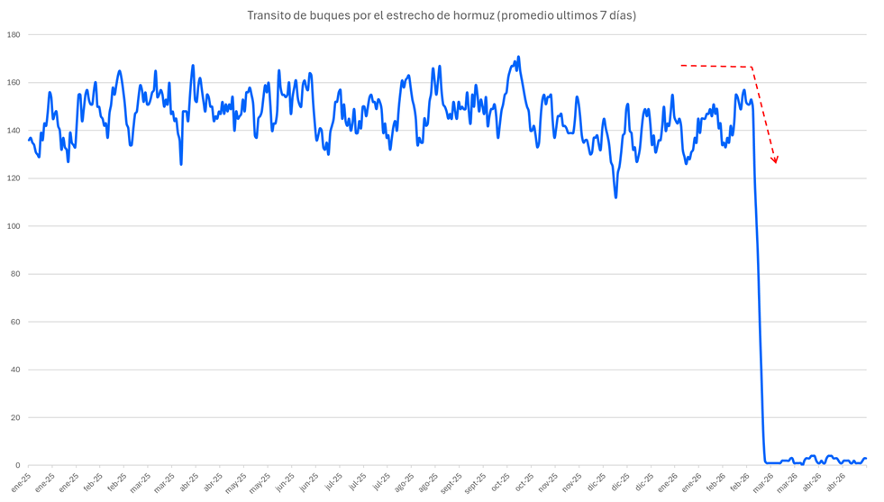 transito_de_buques_por_el_estrecho_de_hormuz_7_dias_0505.png