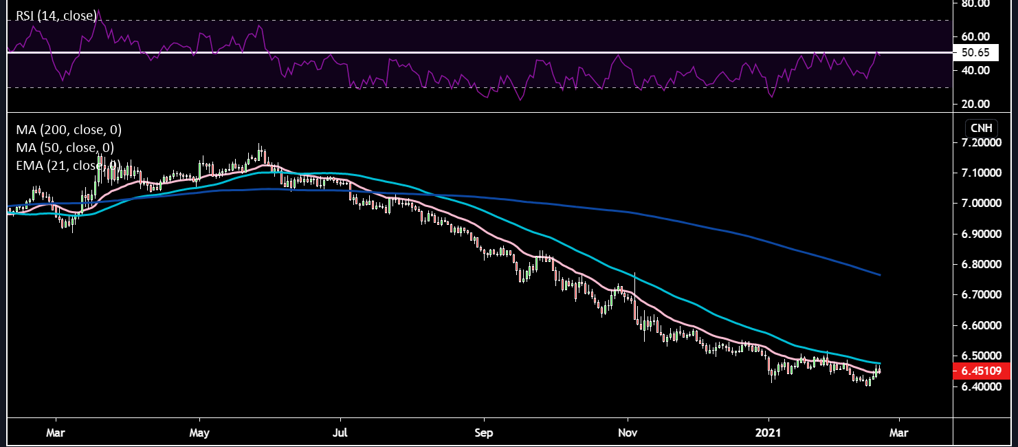 USDCNH.png