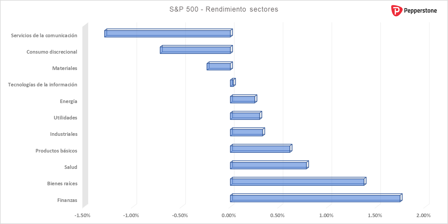 SP500_sectores.png