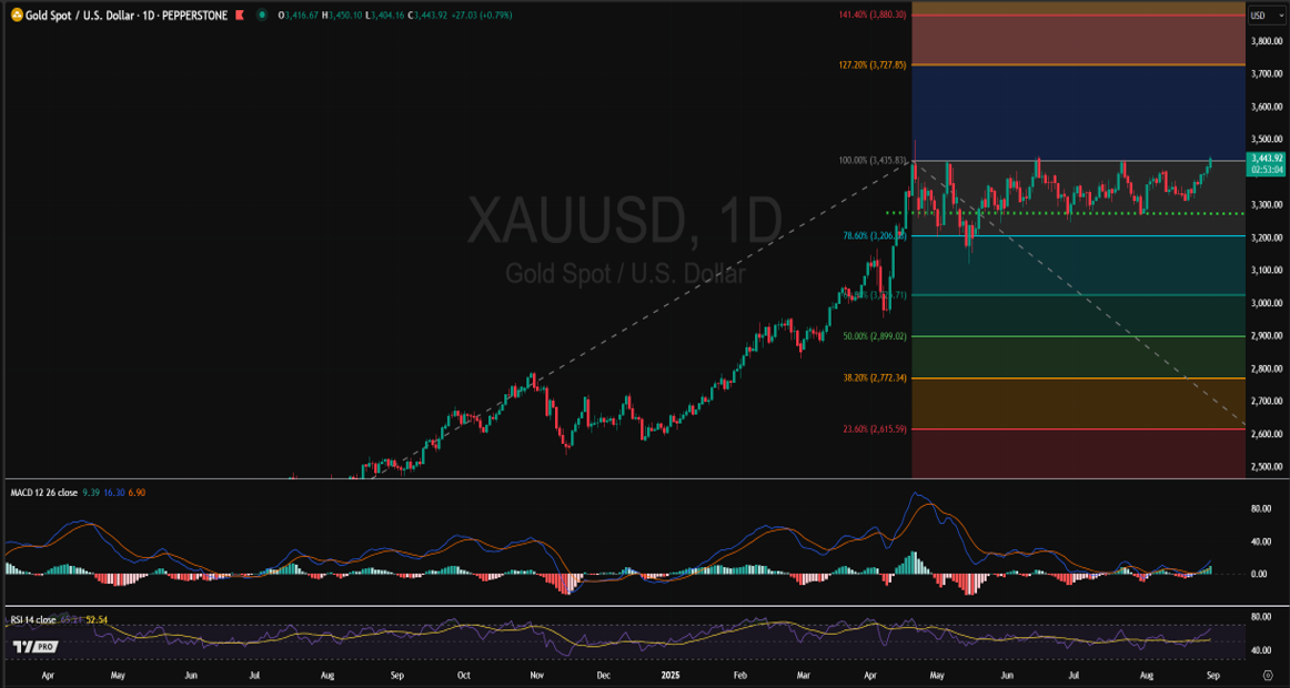 Imagen_XAUUSD.png