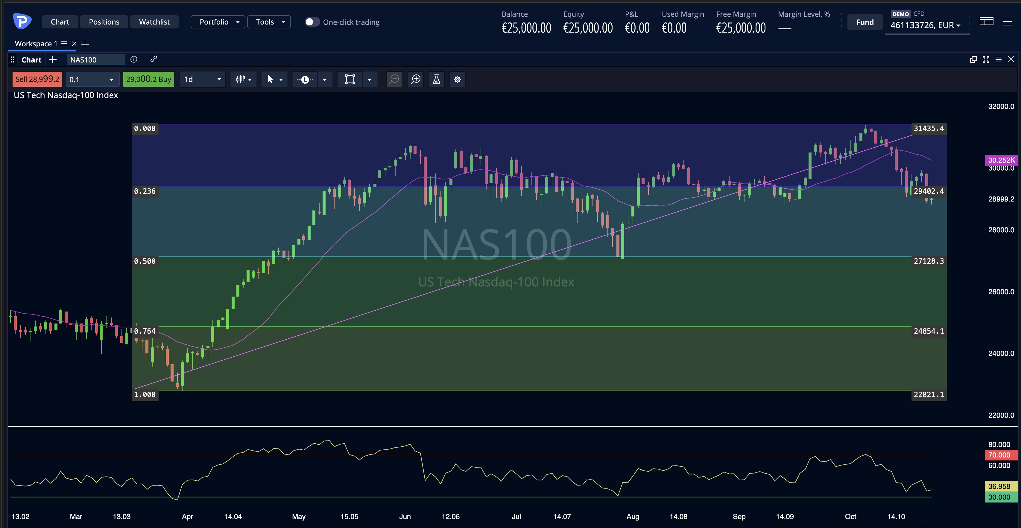 Nasdaq