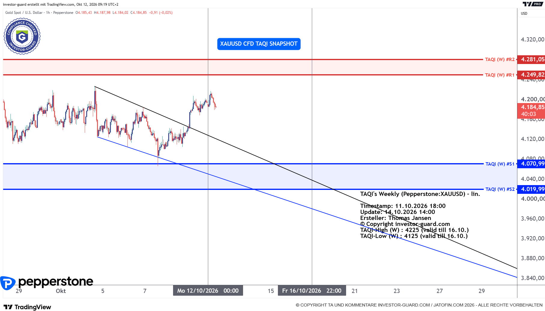 XAUUSD CFD von Pepperstone im Wochenchart