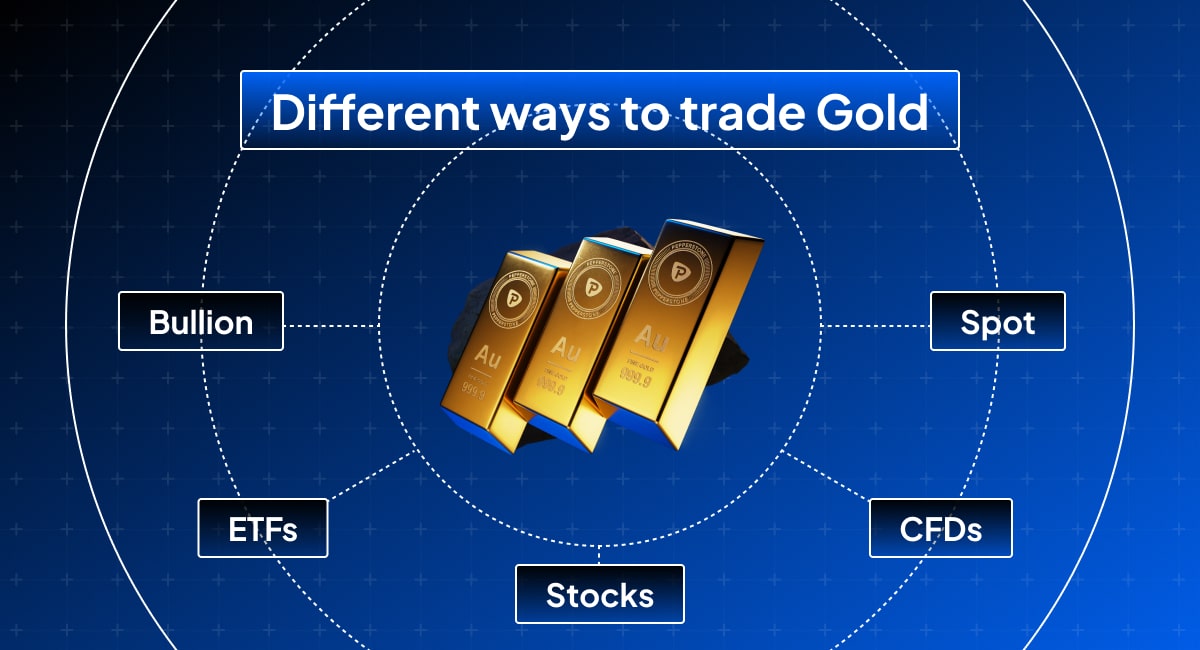 Listing different ways to trade gold