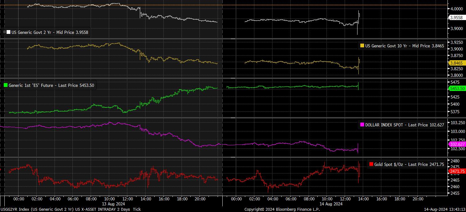 July 2025 US CPI Recap Nothing To Derail A September Cut Pepperstone