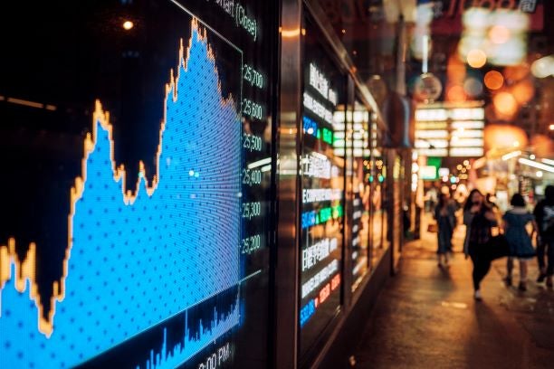 Major Global Indices outlook