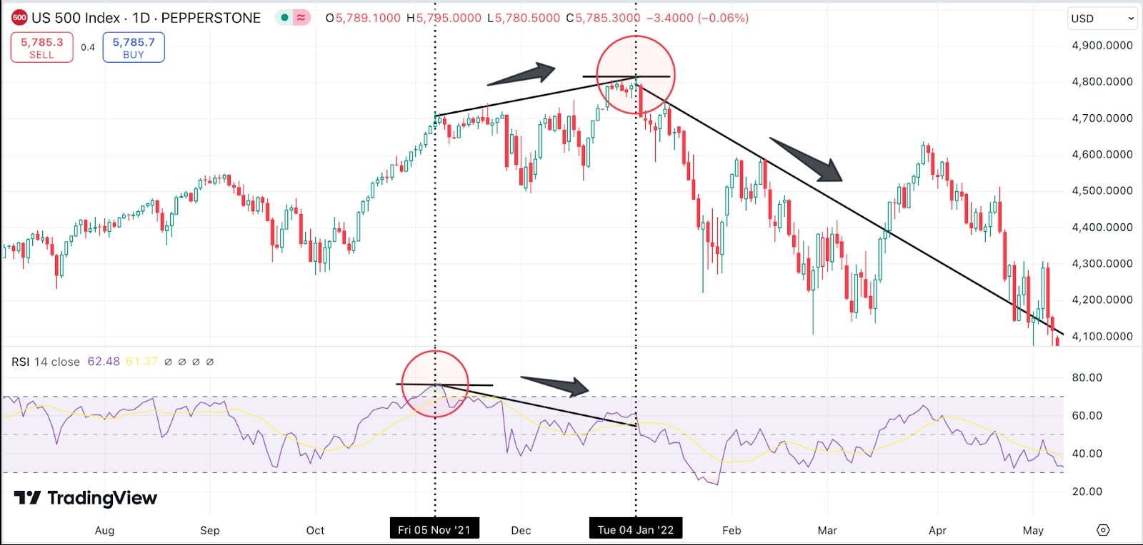 bearish_US500-min.jpg