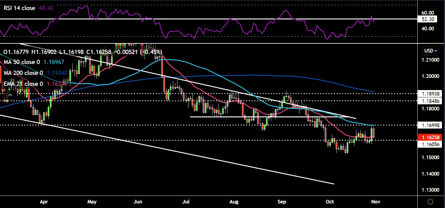 EURUSD.png