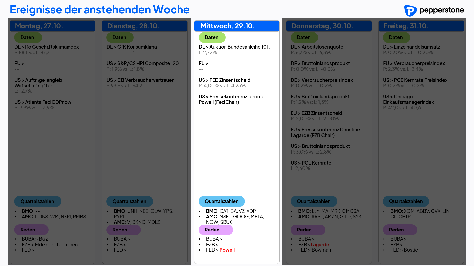 Eco & Earnings 29.10.2025