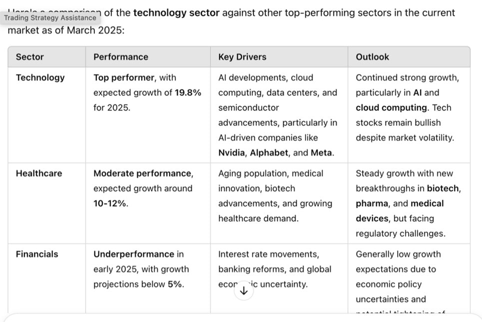 top-performing_sector-min.jpg
