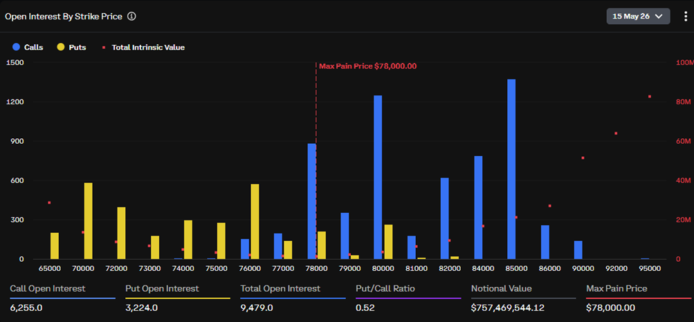 open_interest_by_strike_price.png