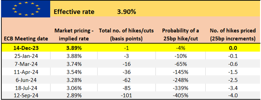 ECB_hike_cut_chart.png