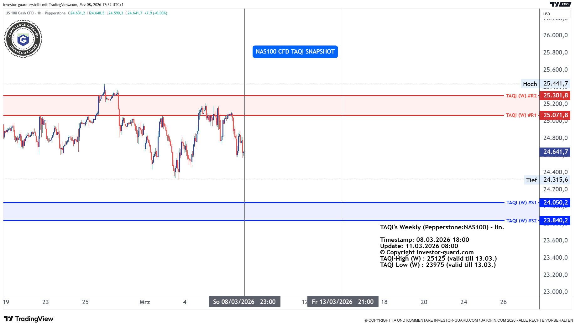 NAS100 Index CFD von Pepperstone im Wochenchart