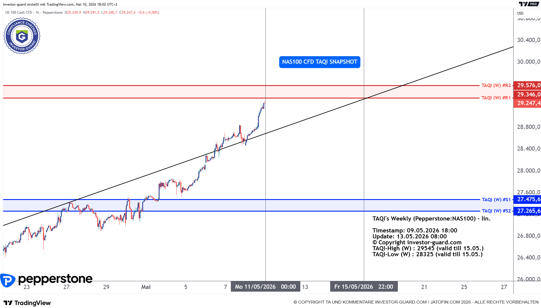 NAS100 Index CFD von Pepperstone im Wochenchart