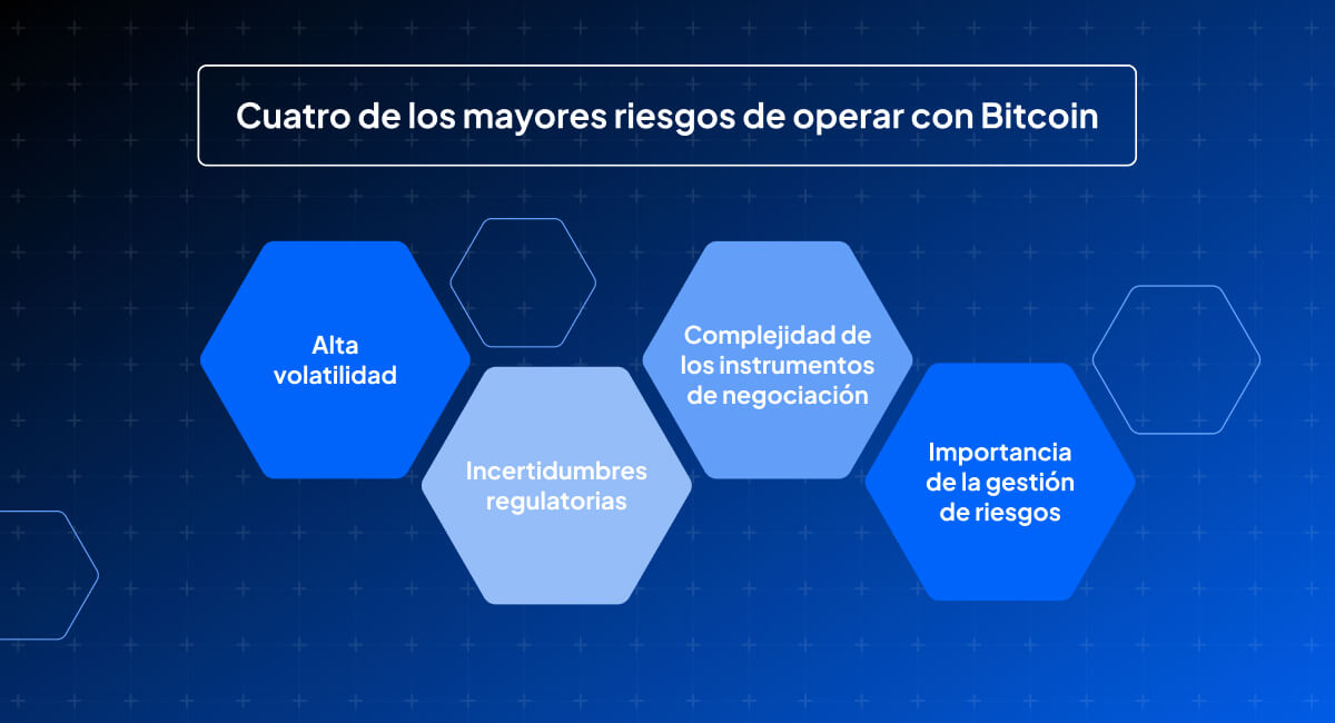 Gráfico que muestra los mayores riesgos de operar con Bitcoin.jpg